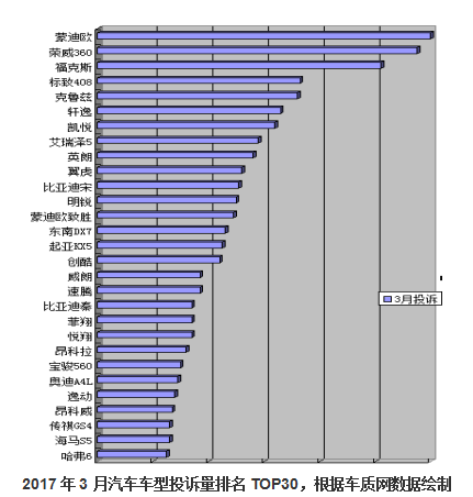 统计家里汽车品牌