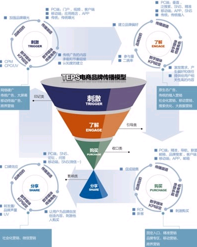 汽车品牌影视植入，助力品牌传播与市场营销