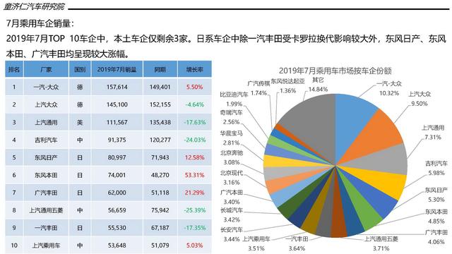 泰国汽车市场销量排行榜，本土品牌与国际品牌的竞争激烈