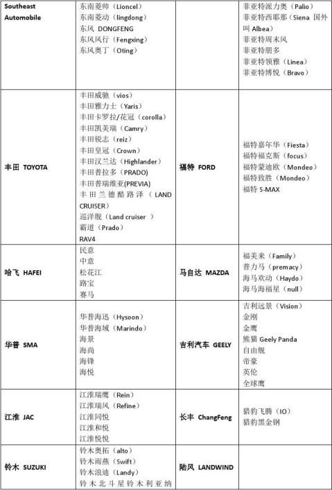 全球汽车品牌英文代号