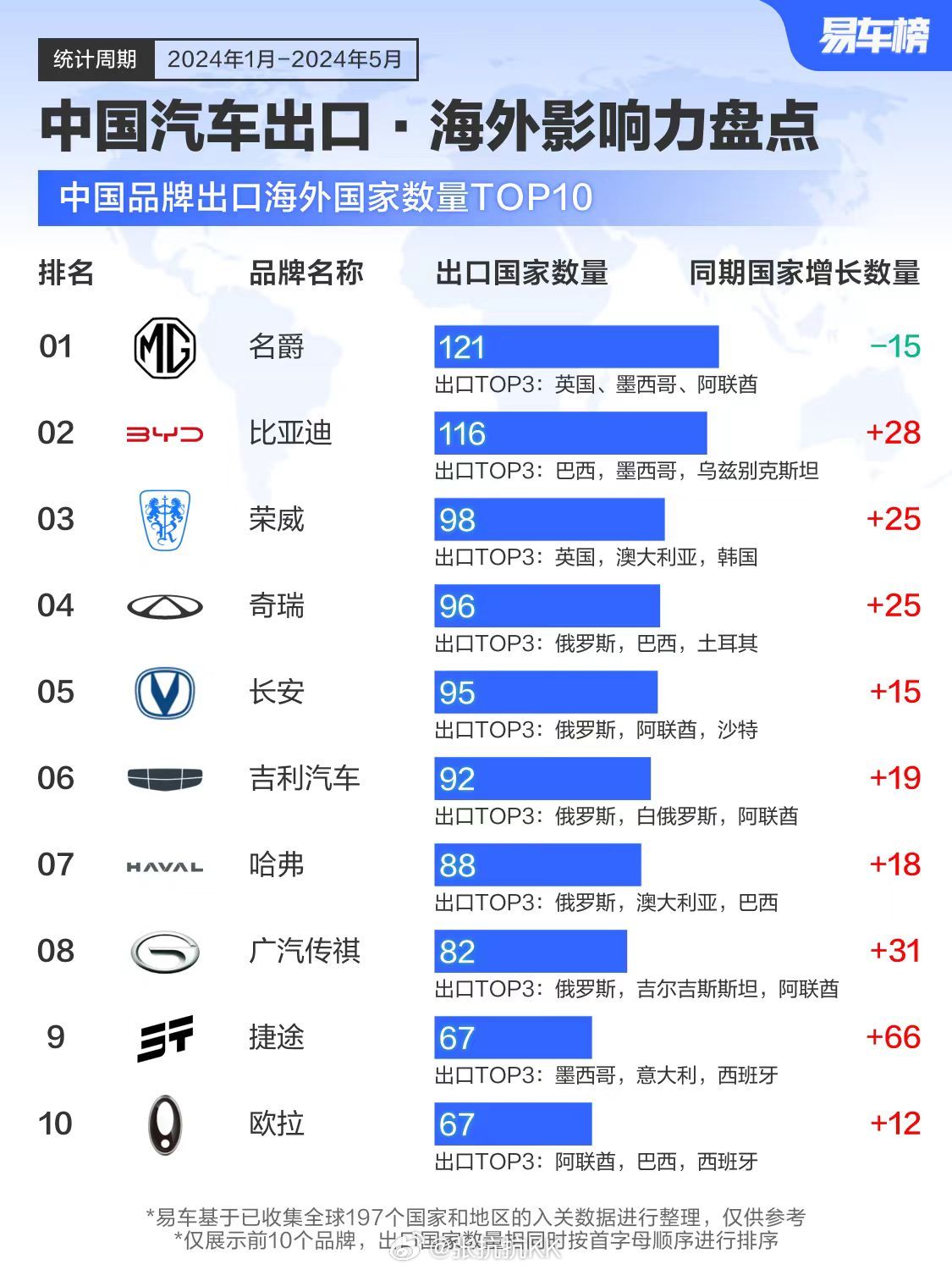 我国出口汽车品牌