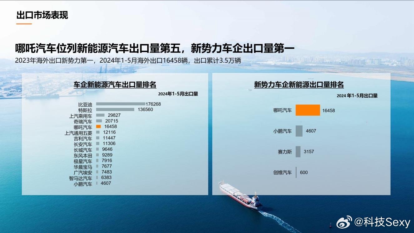 我国出口汽车品牌