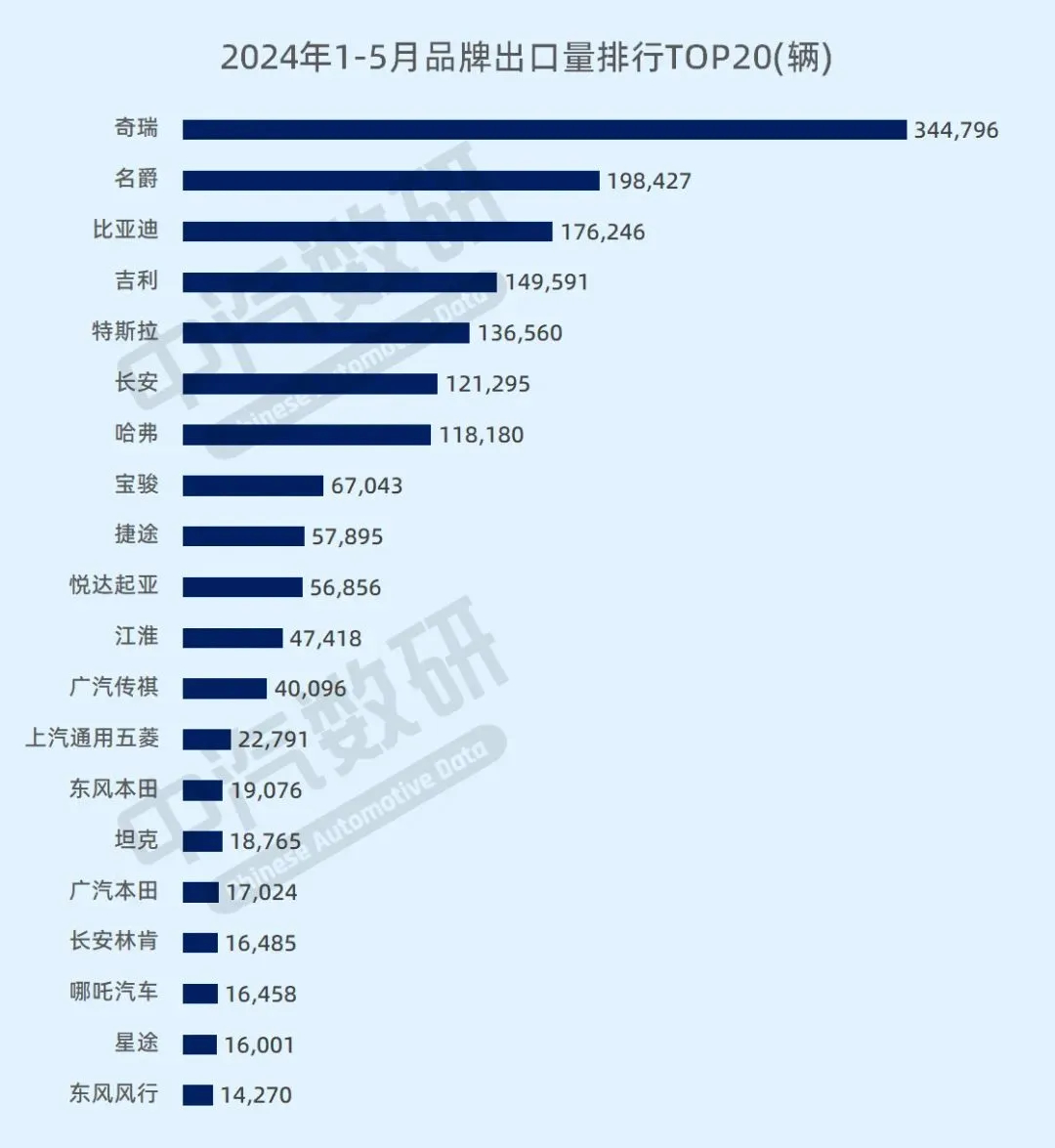 我国出口汽车品牌