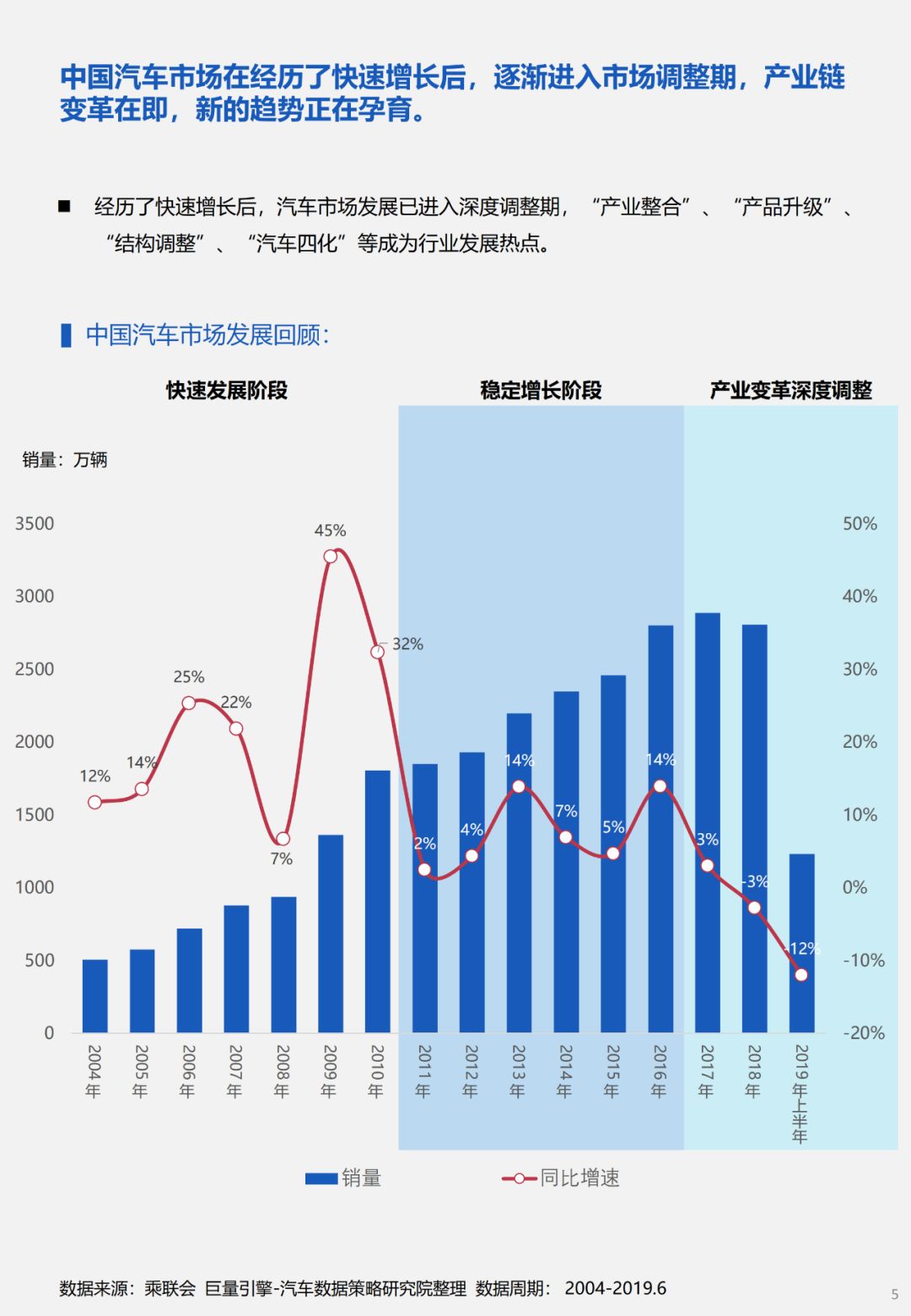 每年新增汽车品牌，行业创新与市场动态