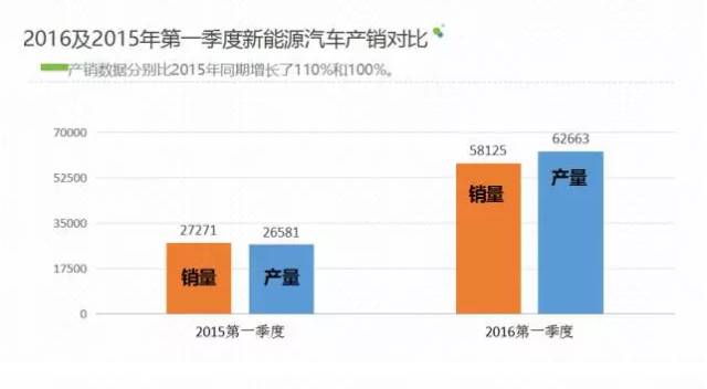 每年新增汽车品牌，行业创新与市场动态