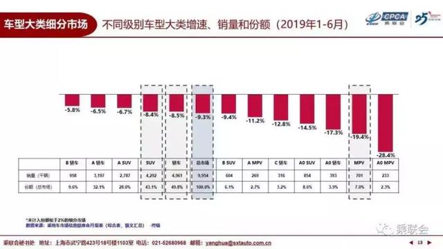 探究汽车品牌价格，如何选择合适的车型及价格区间