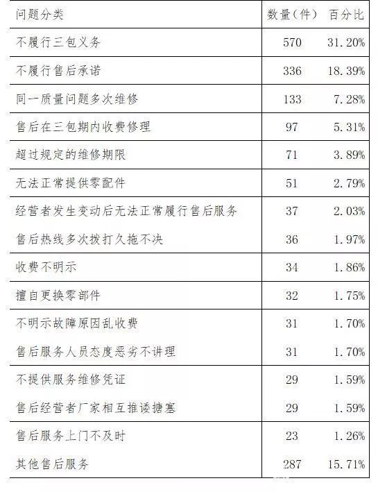 汽车品牌投诉奔驰，服务质量与售后保障待提升