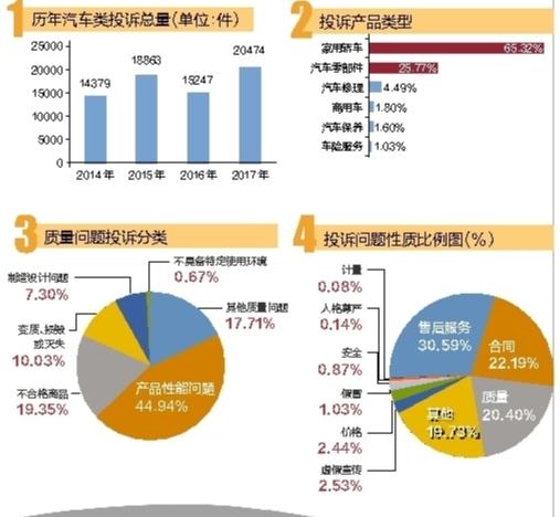 汽车品牌投诉奔驰，服务质量与售后保障待提升