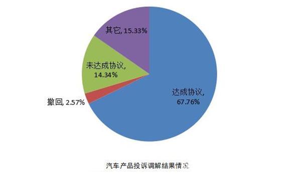 汽车品牌投诉电话，解决消费者问题的有效途径