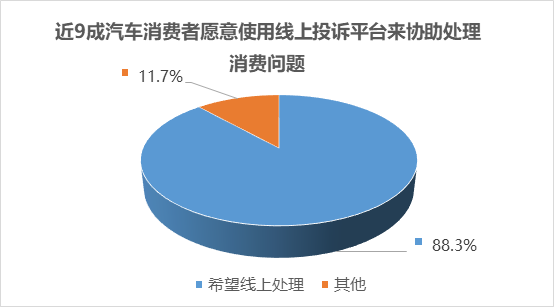 汽车品牌投诉电话，解决消费者问题的有效途径