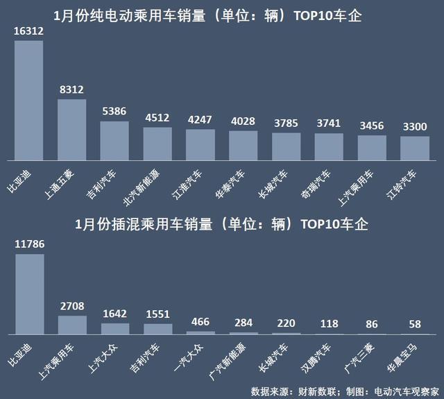 小型电车汽车品牌排行，谁是市场上最具竞争力的佼佼者？