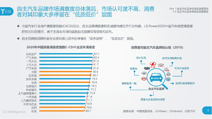 汽车品牌发展简史