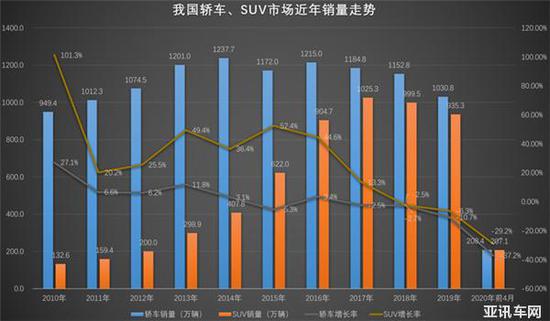 新汽车品牌激增，探索市场新机遇与竞争格局