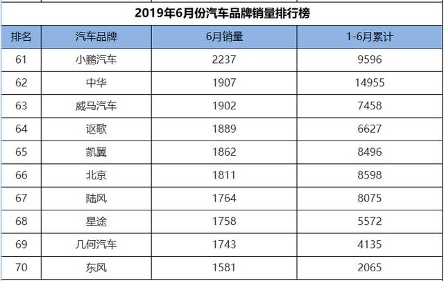 汽车品牌销售统计