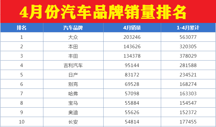 汽车品牌销售统计