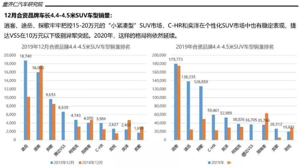 汽车品牌形象要点，塑造独特魅力，赢得市场份额