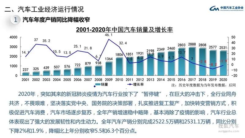 2020年汽车市场的动荡，倒下的品牌与崛起的巨人