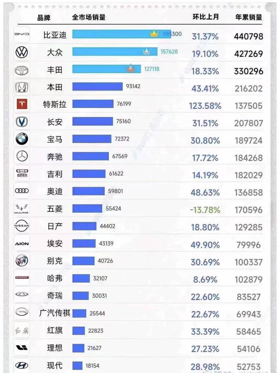 大陆汽车品牌排行榜，国产车崛起，合资品牌紧追不舍