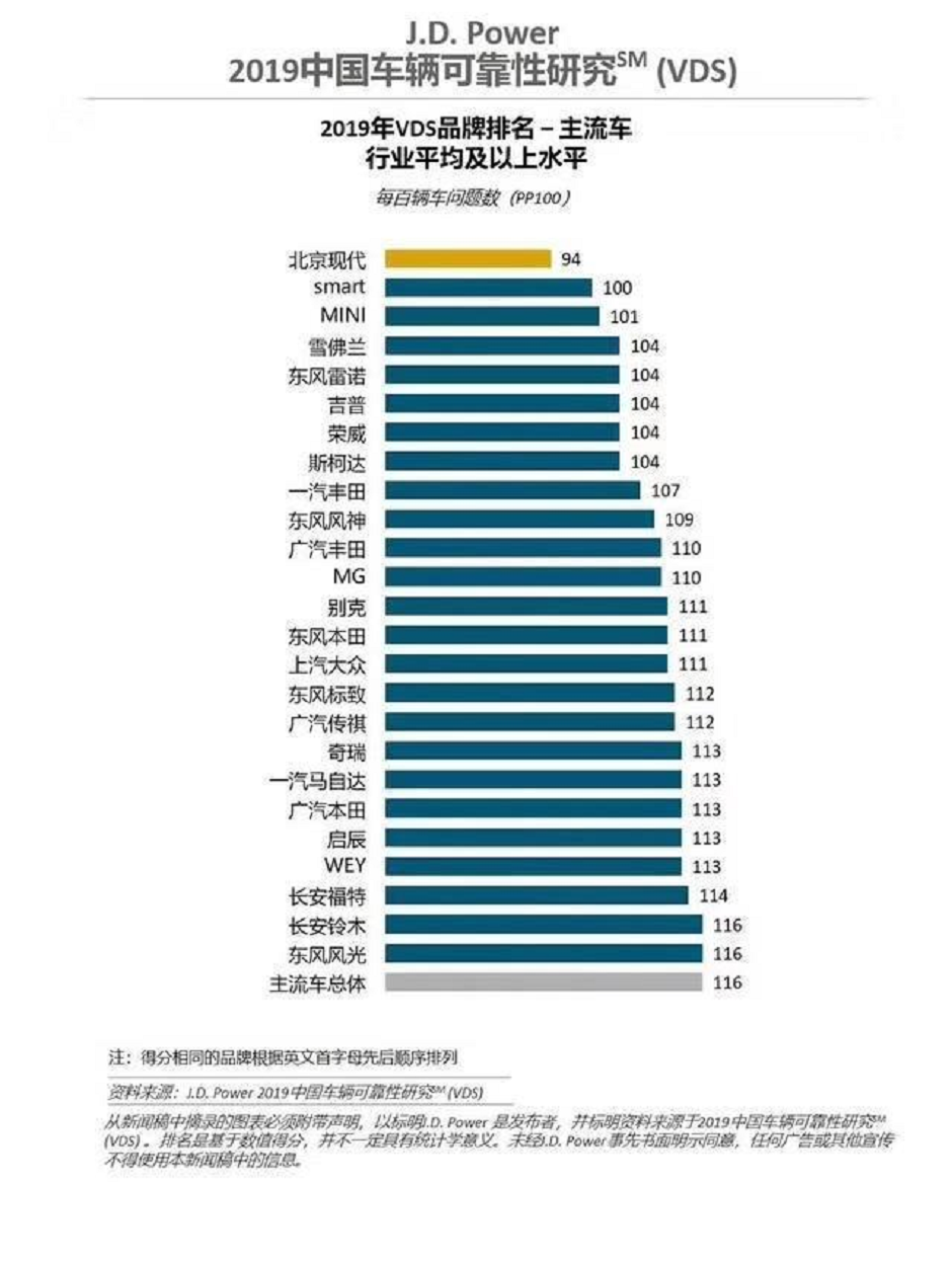 Jower汽车品牌排行