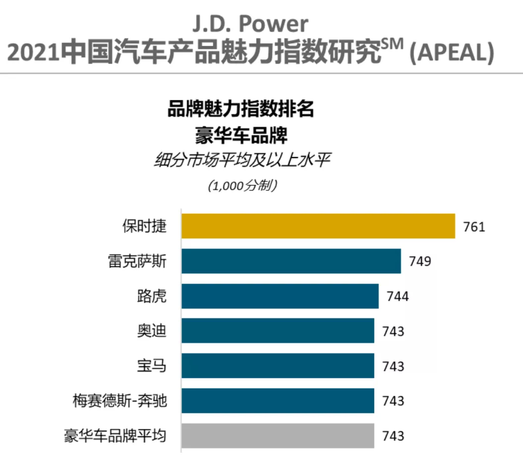 Jower汽车品牌排行