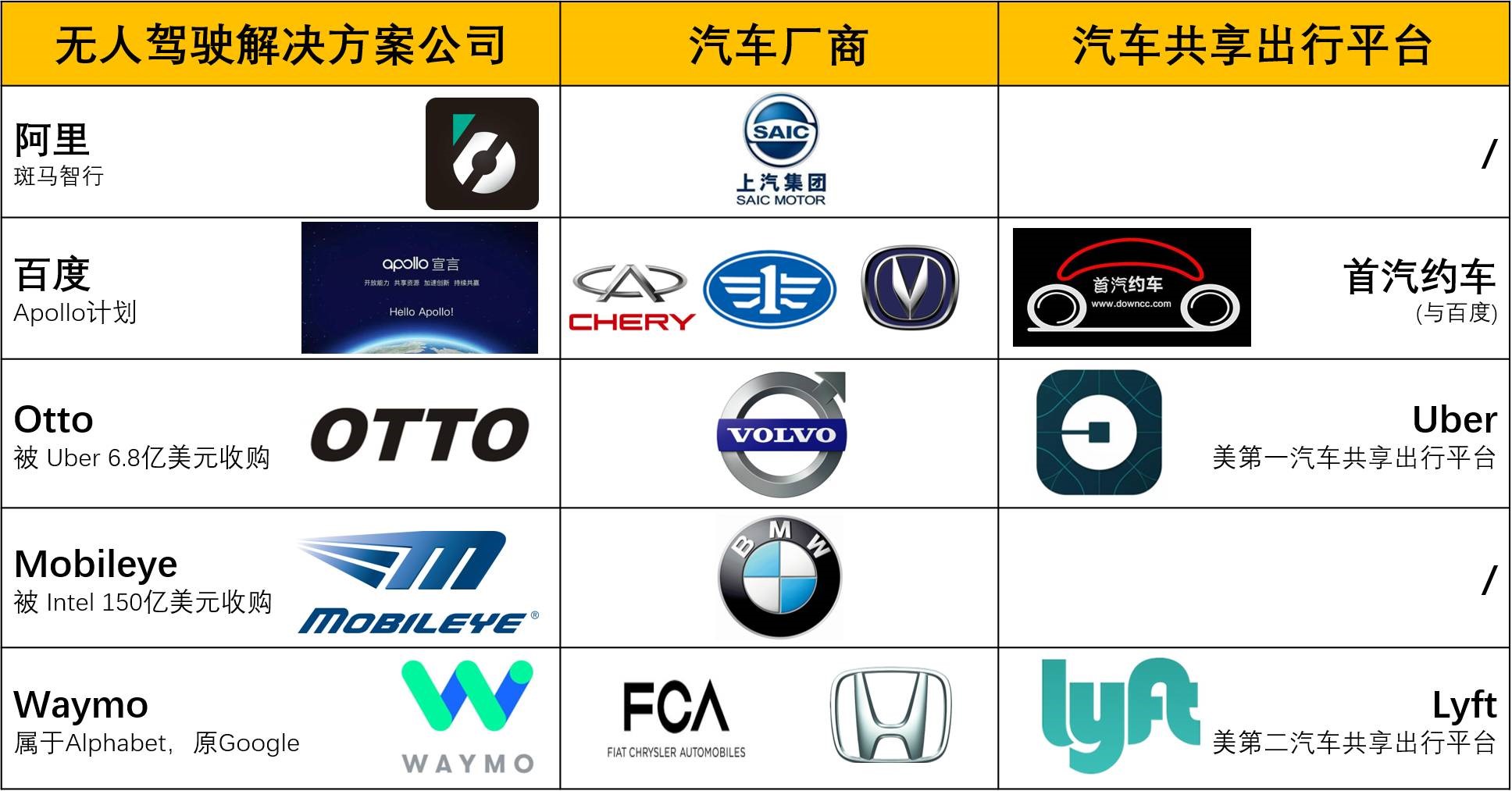 淘汰落后汽车品牌，汽车产业转型升级的必经之路