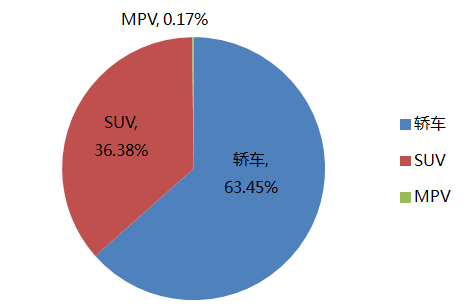 汽车品牌属性分析