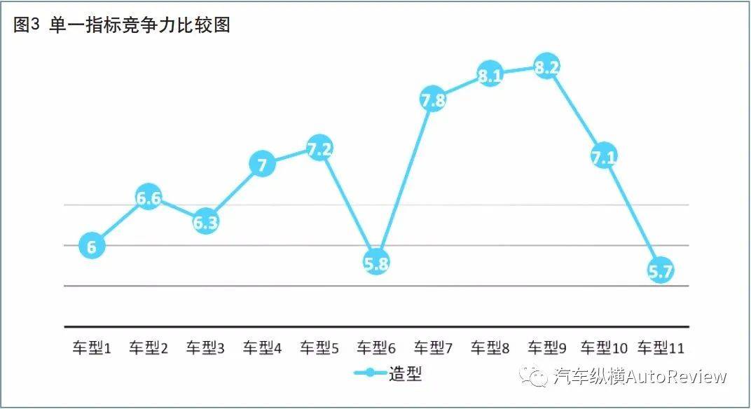 新能源汽车品牌竞争分析（我国新能源汽车品牌的五种竞争力分析）