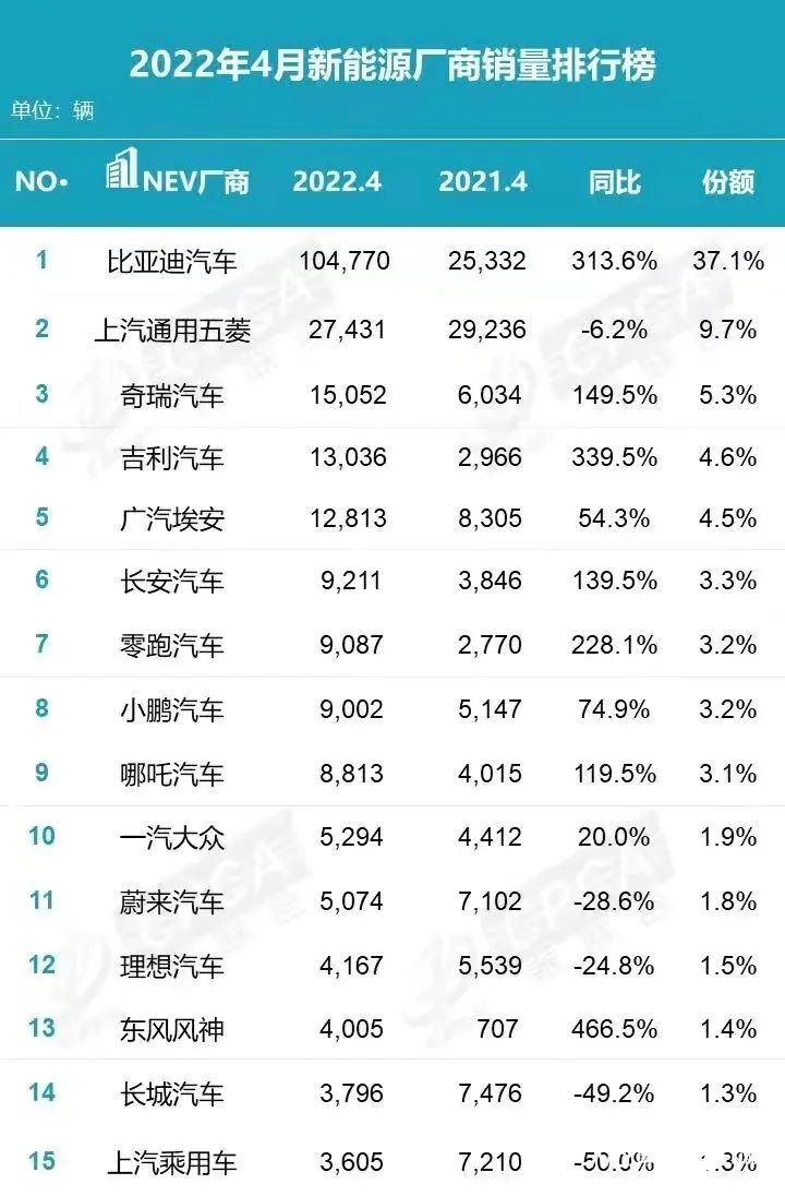 新能源汽车品牌竞争分析（我国新能源汽车品牌的五种竞争力分析）