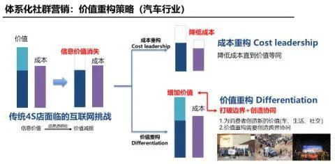 汽车品牌如何实现盈利最大化，策略与实践