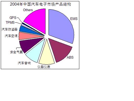 国外汽车品牌在中国市场的竞争优势