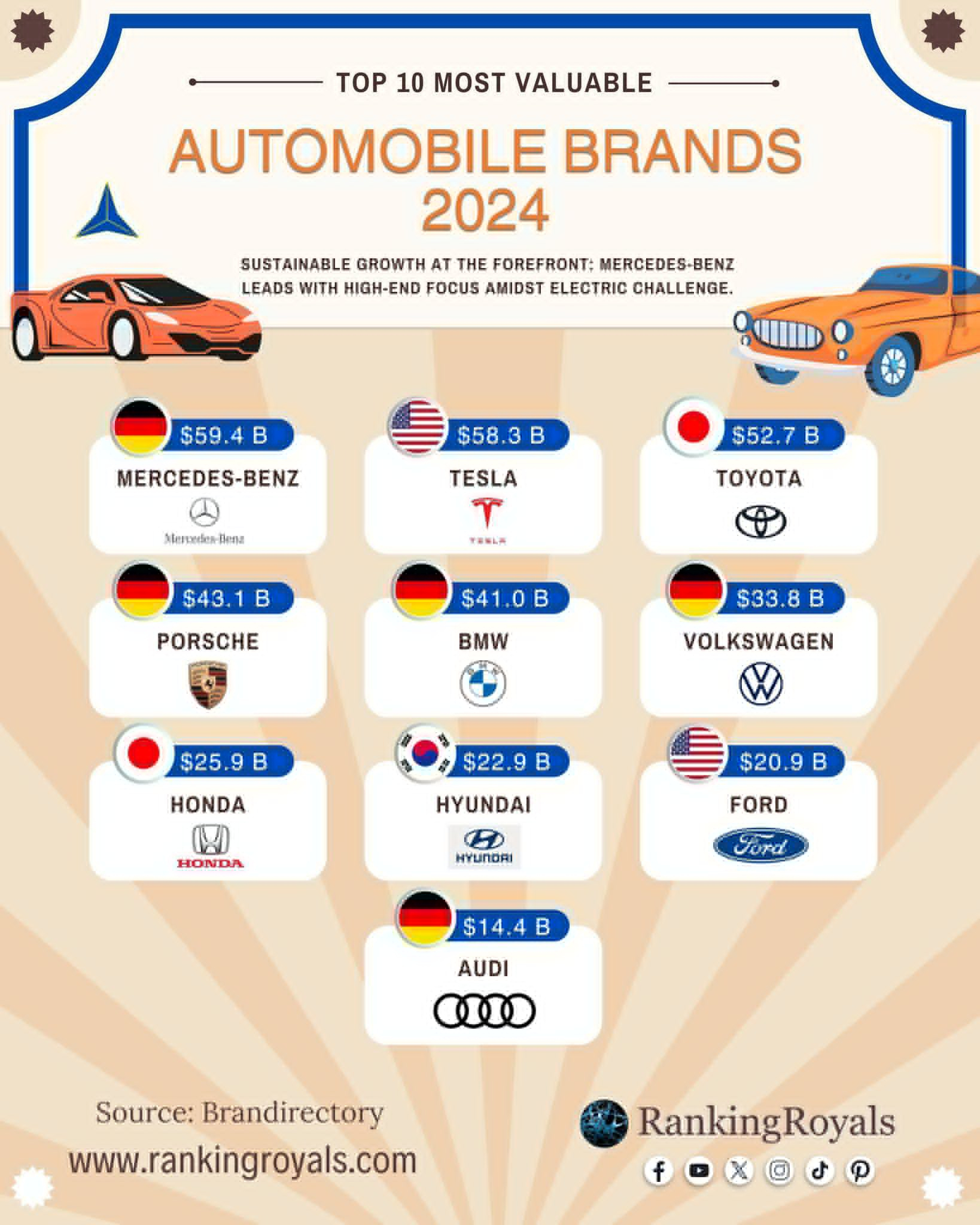 Title: Top 10 Best-Selling Car Brands in the World 2023 with Their Logos