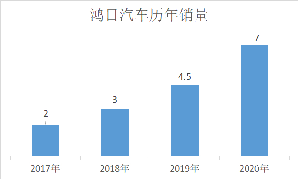 鸿日汽车品牌前景展望，驶向成功的新时代