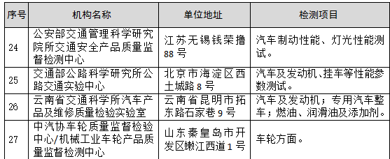 汽车品牌检测范围