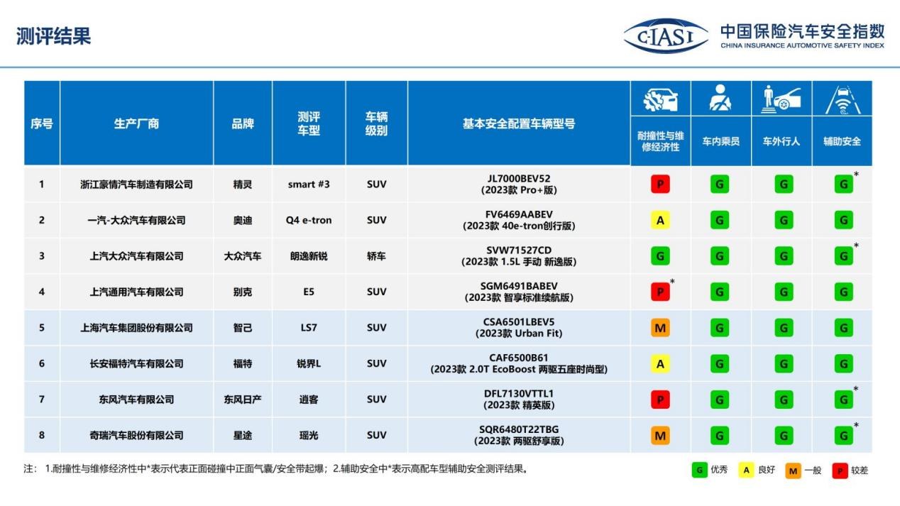 汽车品牌检测范围