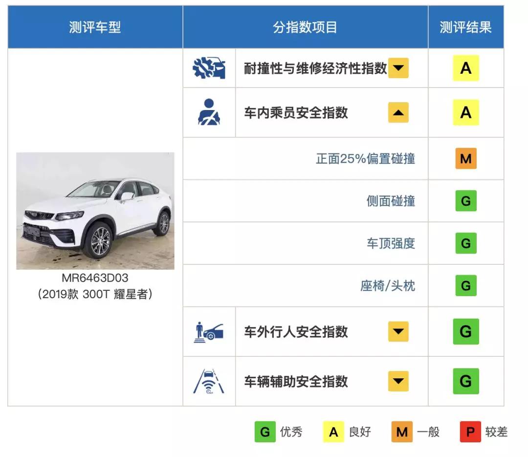 汽车品牌检测范围