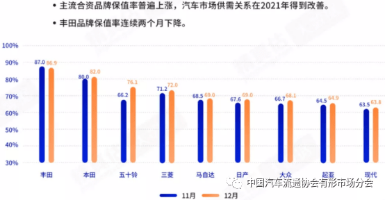 2021年中国汽车市场品牌国内比例分析，自主品牌崛起，合资品牌承压