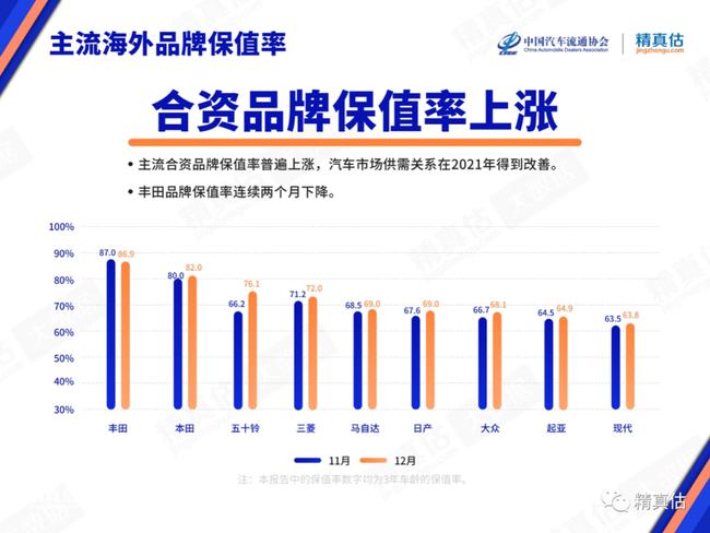 2021年中国汽车市场品牌国内比例分析，自主品牌崛起，合资品牌承压