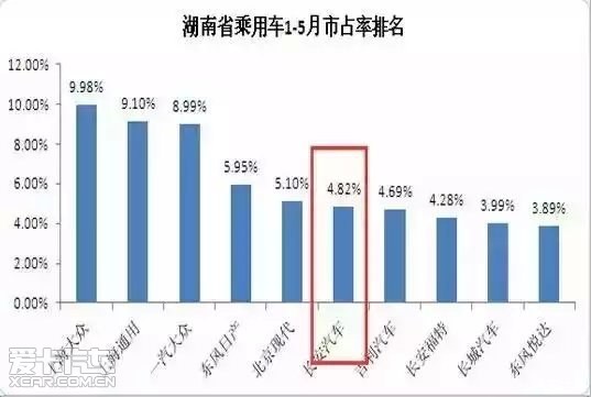 小区汽车品牌统计