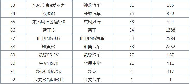 小区汽车品牌统计