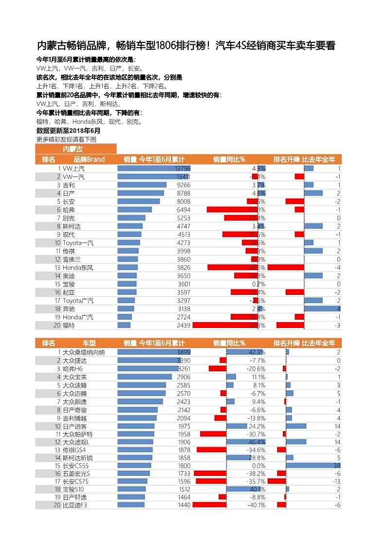 小区汽车品牌统计