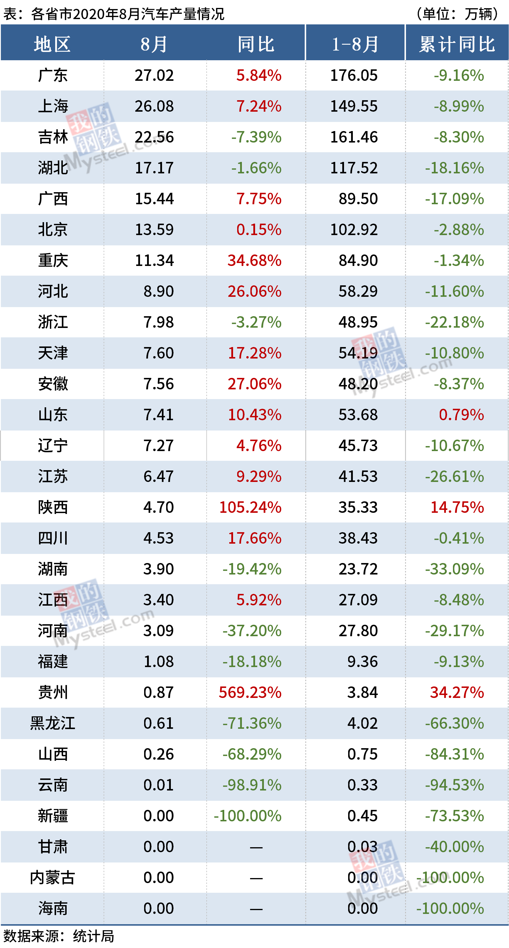 中国各省汽车品牌产量分析，哪个省份汽车产业最具竞争力？