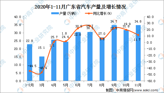 中国各省汽车品牌产量分析，哪个省份汽车产业最具竞争力？