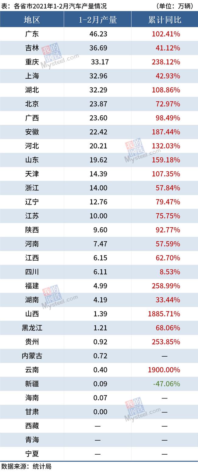 中国各省汽车品牌产量分析，哪个省份汽车产业最具竞争力？