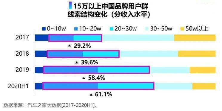 汽车品牌调查，认知、偏好与选择