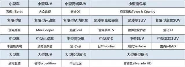 汽车品牌分级推荐理由，为您购车提供明智选择