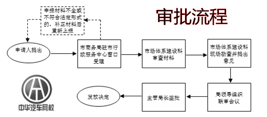 汽车品牌审批流程详解——从申请到批准的全解析