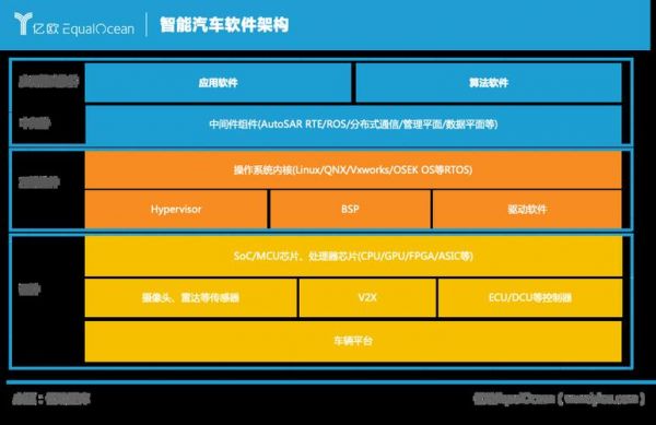 智能汽车品牌，定义与分类