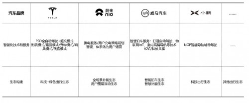 智能汽车品牌，定义与分类