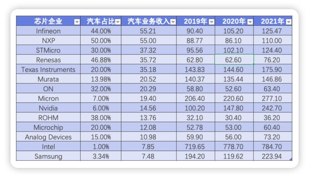 全球知名日本汽车品牌排序表格一览