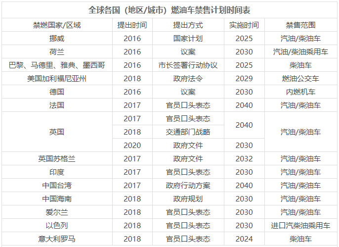 全球知名日本汽车品牌排序表格一览